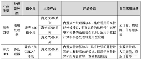 龍芯中科之后，國產CPU龍頭海光信息登陸科創板，加速服務器與工作站市場布局
