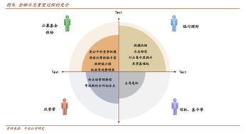 資管新規落地 債市迎來轉折，投資者路在何方？